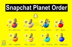 snapchat planets bsf list|Snapchat Planets in Order 